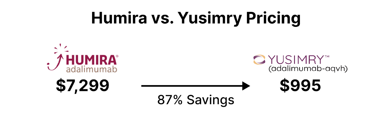 State of Biosimilars in 2023 and Looking Ahead to 2024