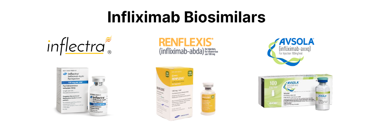 Introduction to Biosimilars